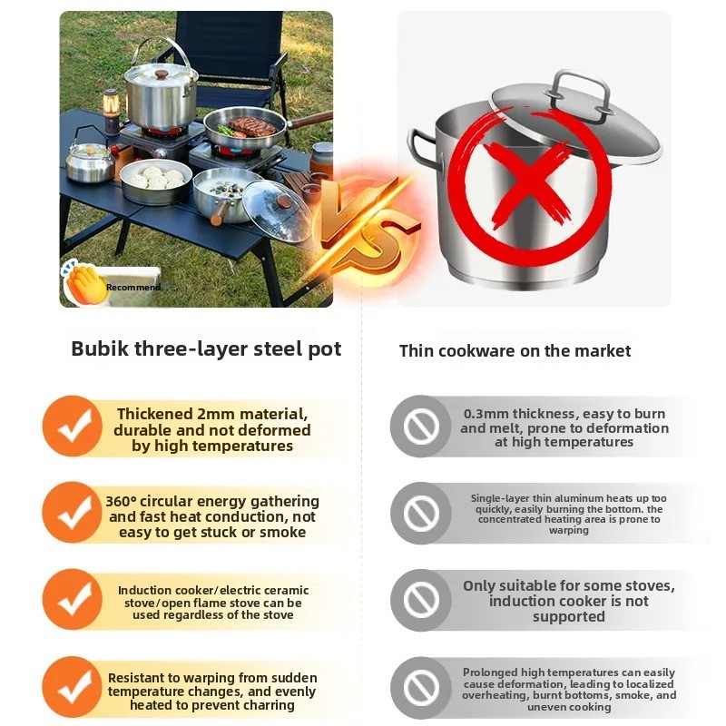 Tragbares Camping-Kochgeschirr – Camping Cooking Frying Pan Bewertung und Preis